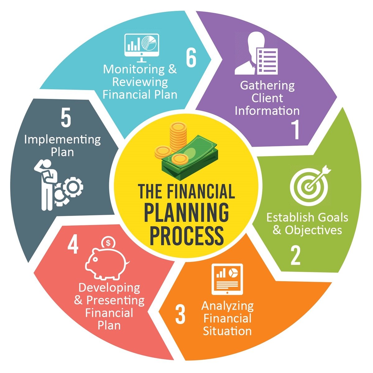 Defining Financial Planner - Fincash